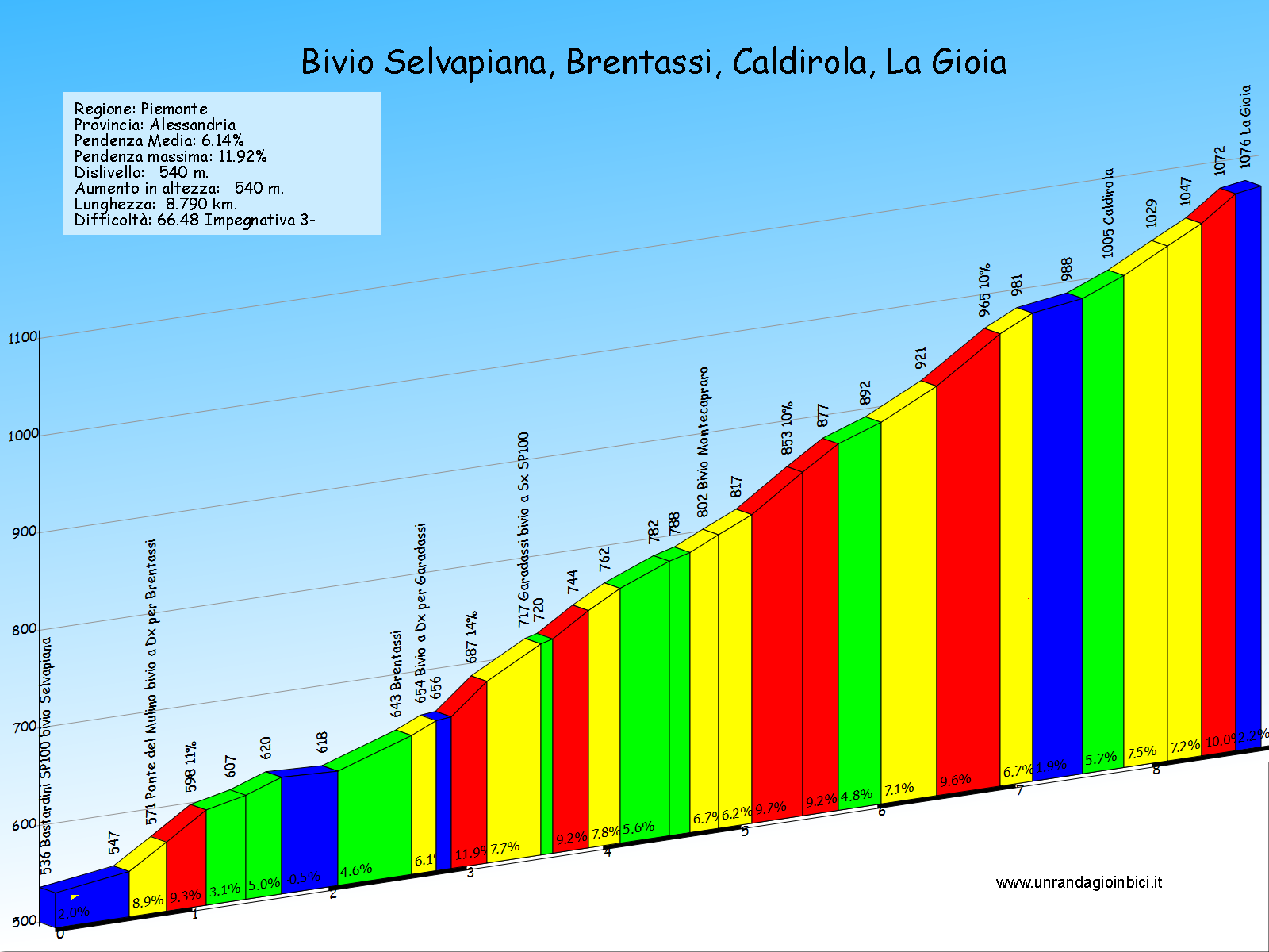 la gioia caldirola da bivio selvapiana via brentassi